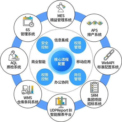 打通信息孤島，驅動業務協同——企業信息系統集成與SAP ERP的價值實現