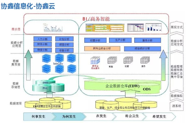 保利協鑫發布智能工廠路線圖 企業信息系統集成服務全面升級