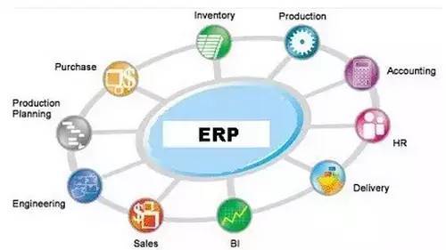 智能制造中的CRM/PLM/SCM/MES與ERP 聯(lián)系與區(qū)別及系統(tǒng)集成之道